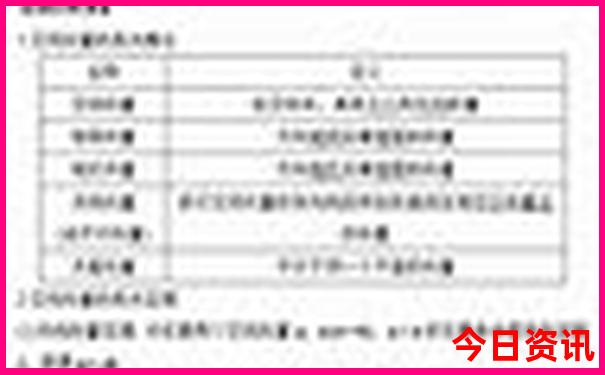 湖北最凉快的避暑地方